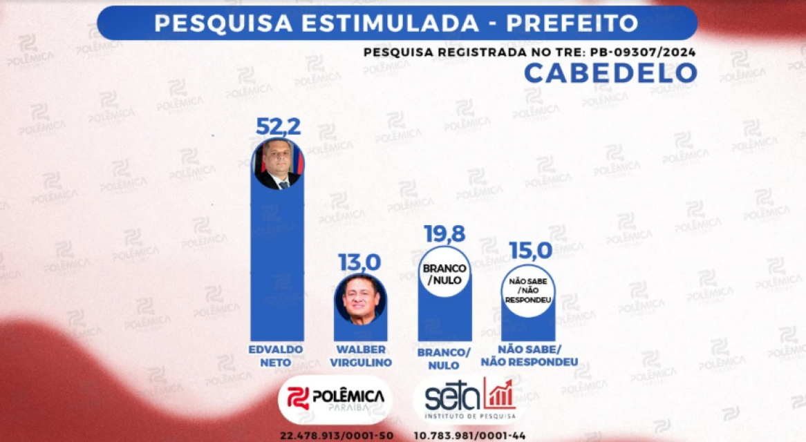 Foto: Reprodução/ Polêmica Paraíba