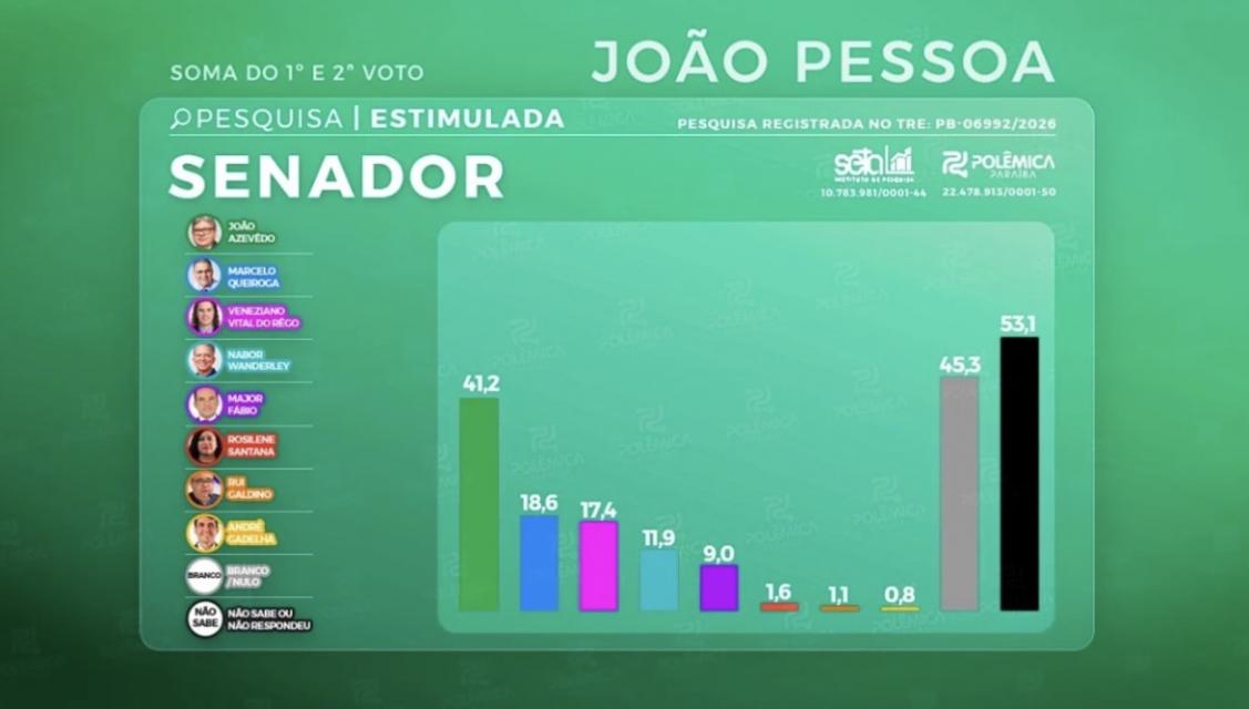 Foto: Polêmica Paraíba